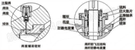 泄壓結(jié)構(gòu)、緊急救護結(jié)構(gòu)